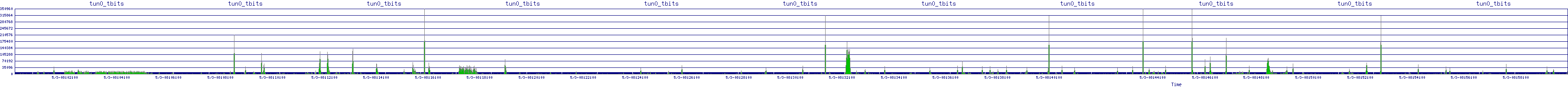/2025/05/03/08/tun0_tbits.png