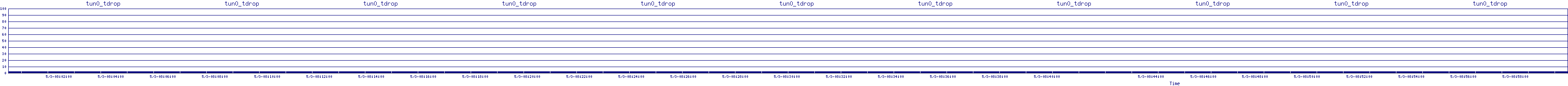 /2025/05/03/08/tun0_tdrop.png