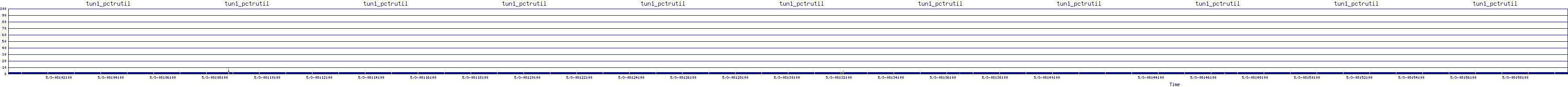 /2025/05/03/08/tun1_pctrutil.png