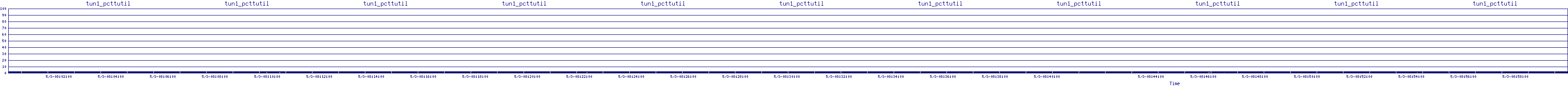 /2025/05/03/08/tun1_pcttutil.png