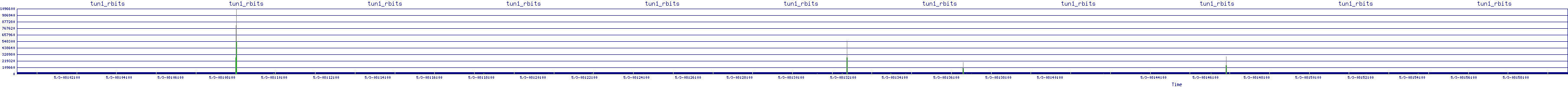 /2025/05/03/08/tun1_rbits.png