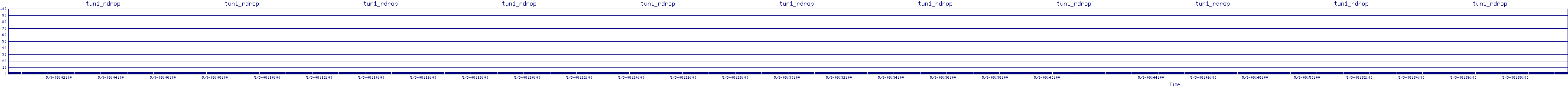 /2025/05/03/08/tun1_rdrop.png