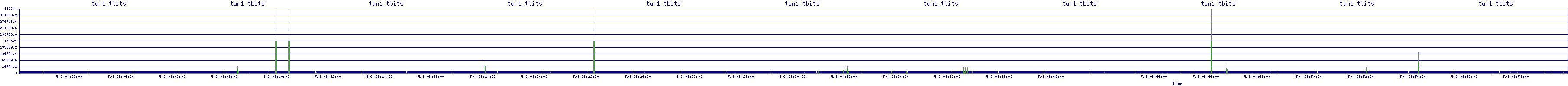 /2025/05/03/08/tun1_tbits.png