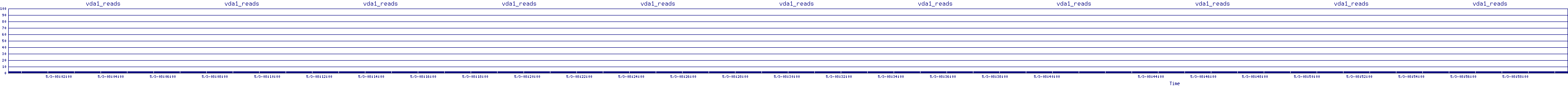 /2025/05/03/08/vda1_reads.png