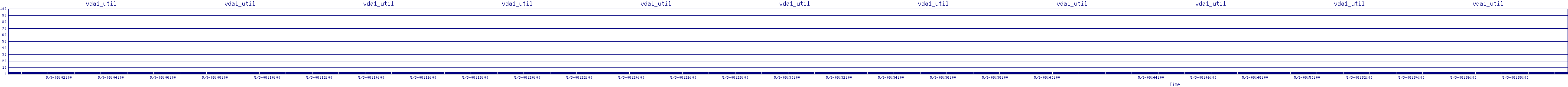 /2025/05/03/08/vda1_util.png