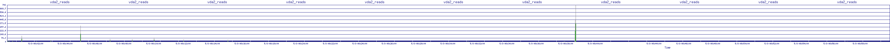 /2025/05/03/08/vda2_reads.png