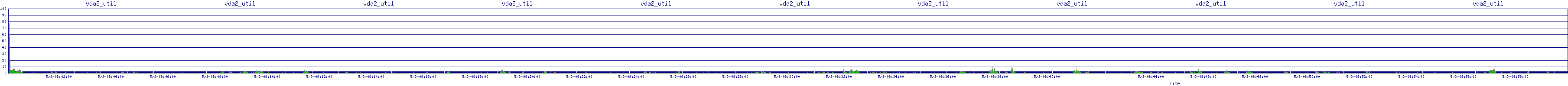 /2025/05/03/08/vda2_util.png