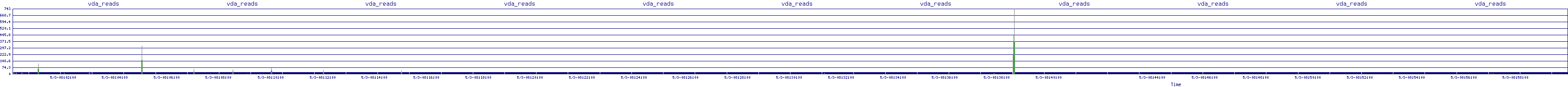 /2025/05/03/08/vda_reads.png