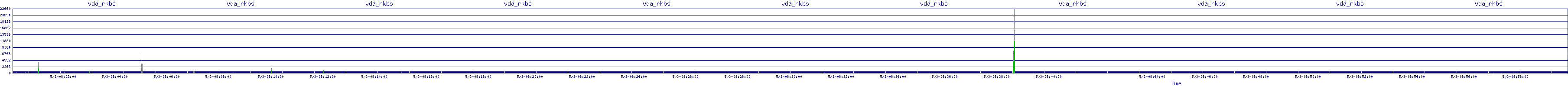 /2025/05/03/08/vda_rkbs.png
