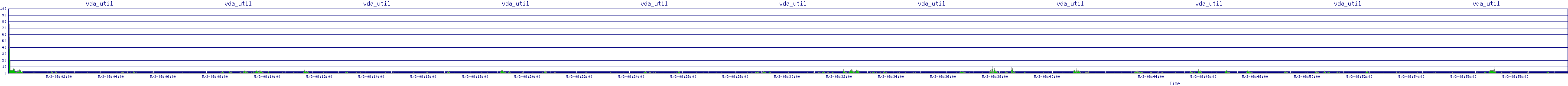 /2025/05/03/08/vda_util.png
