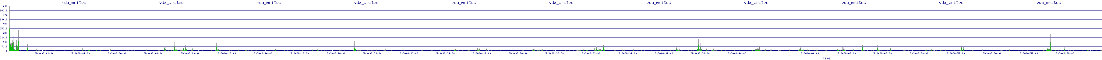 /2025/05/03/08/vda_writes.png