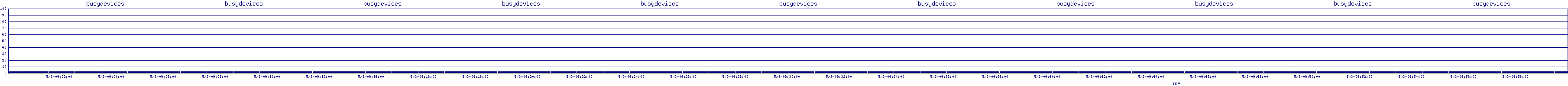/2025/05/03/09/busydevices.png