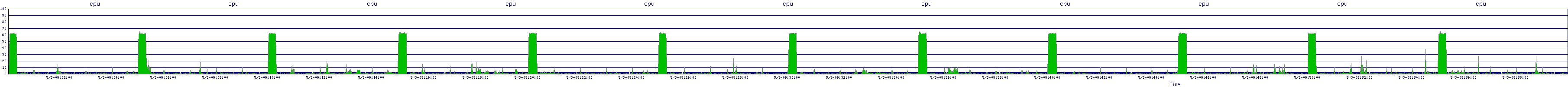 /2025/05/03/09/cpu.png