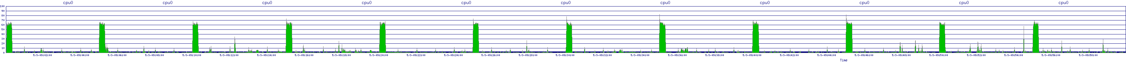 /2025/05/03/09/cpu0.png