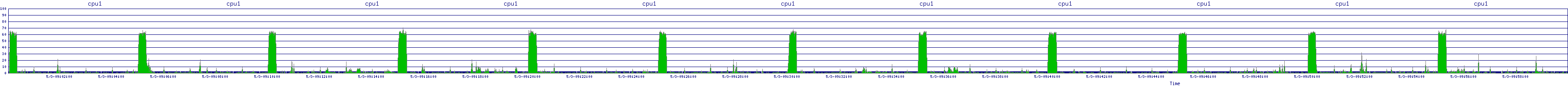/2025/05/03/09/cpu1.png