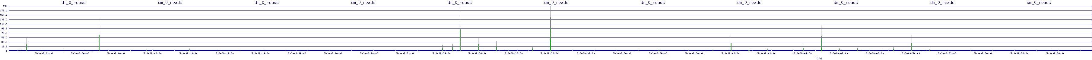 /2025/05/03/09/dm_0_reads.png