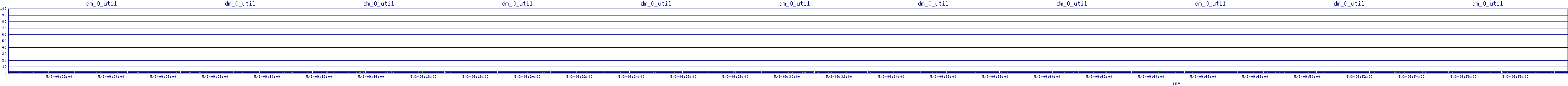 /2025/05/03/09/dm_0_util.png