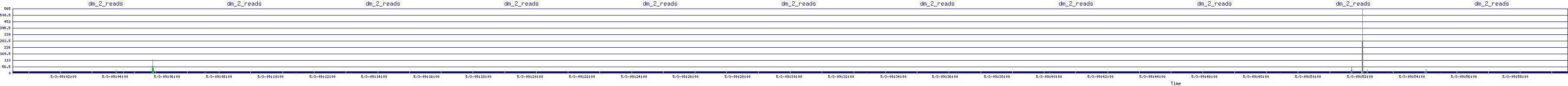 /2025/05/03/09/dm_2_reads.png