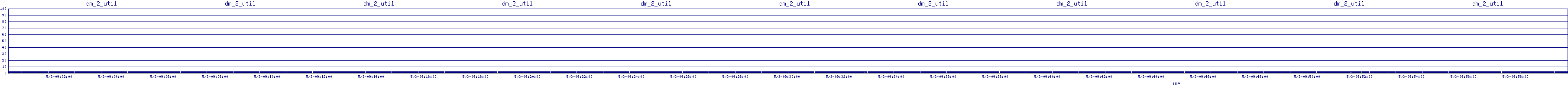 /2025/05/03/09/dm_2_util.png