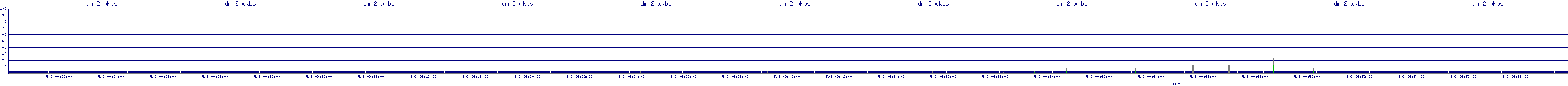 /2025/05/03/09/dm_2_wkbs.png