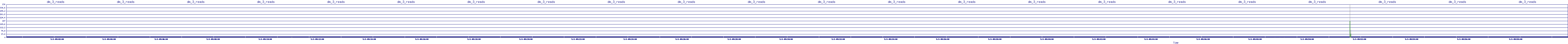 /2025/05/03/09/dm_3_reads.png