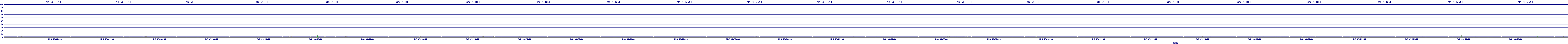 /2025/05/03/09/dm_3_util.png