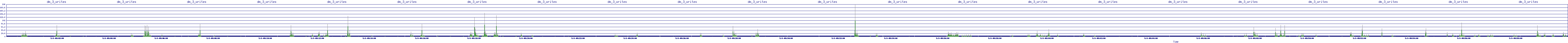 /2025/05/03/09/dm_3_writes.png