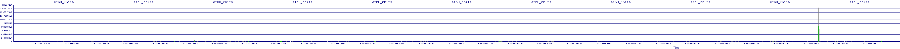 /2025/05/03/09/eth0_rbits.png
