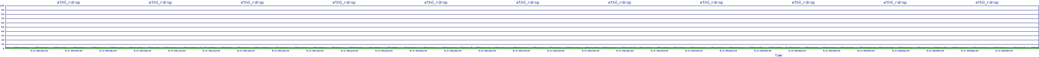 /2025/05/03/09/eth0_rdrop.png