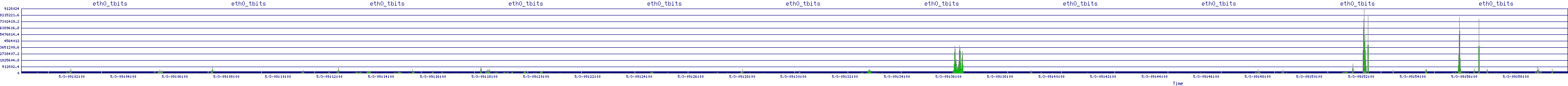 /2025/05/03/09/eth0_tbits.png