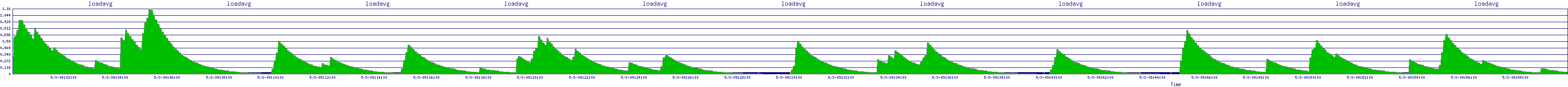 /2025/05/03/09/loadavg.png