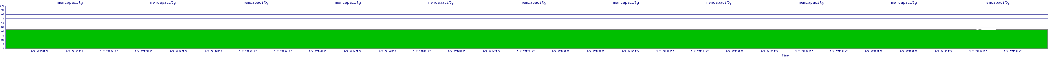 /2025/05/03/09/memcapacity.png