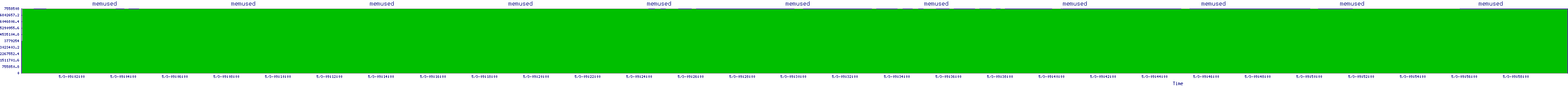 /2025/05/03/09/memused.png
