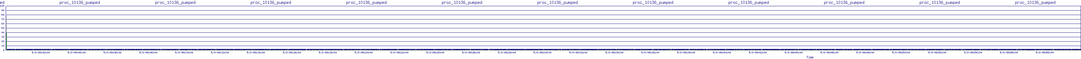 /2025/05/03/09/proc_10136_pumped.png