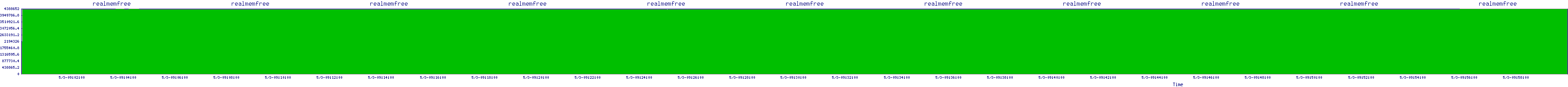 /2025/05/03/09/realmemfree.png