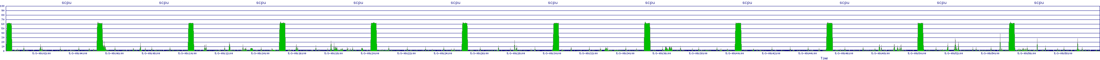 /2025/05/03/09/scpu.png