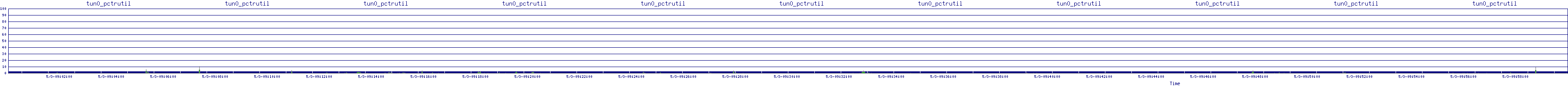 /2025/05/03/09/tun0_pctrutil.png