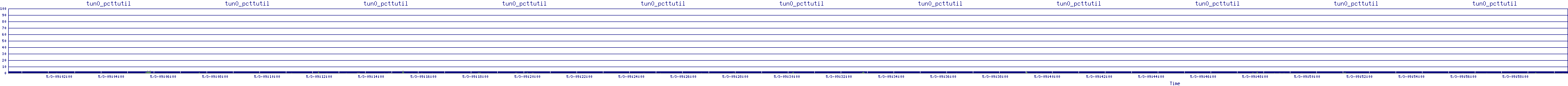 /2025/05/03/09/tun0_pcttutil.png