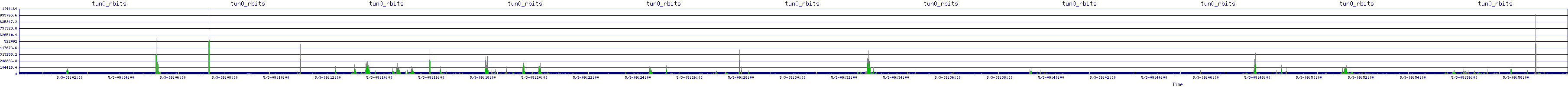 /2025/05/03/09/tun0_rbits.png