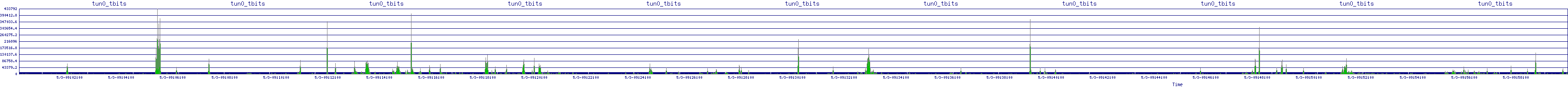 /2025/05/03/09/tun0_tbits.png