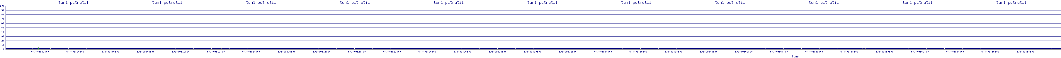 /2025/05/03/09/tun1_pctrutil.png