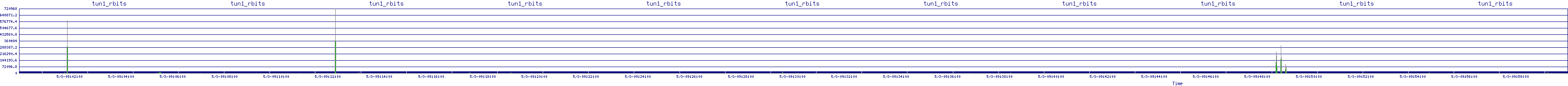 /2025/05/03/09/tun1_rbits.png