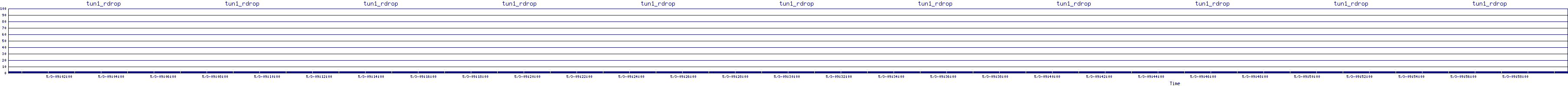 /2025/05/03/09/tun1_rdrop.png