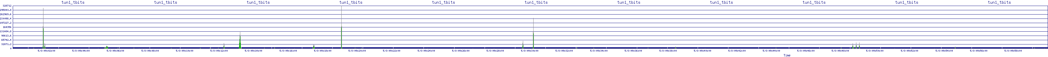 /2025/05/03/09/tun1_tbits.png