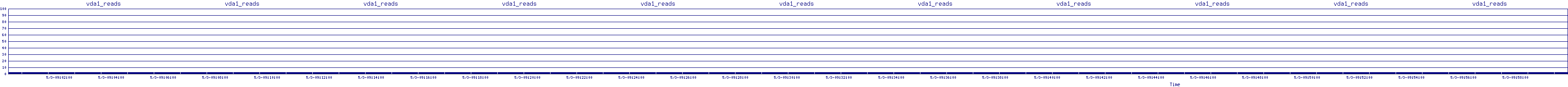 /2025/05/03/09/vda1_reads.png