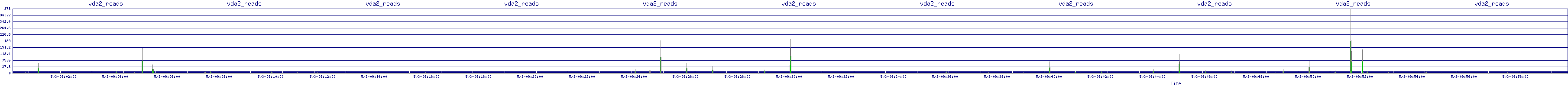 /2025/05/03/09/vda2_reads.png