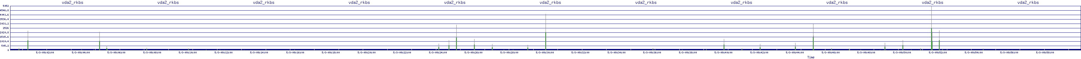 /2025/05/03/09/vda2_rkbs.png