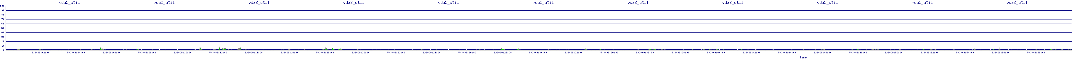 /2025/05/03/09/vda2_util.png
