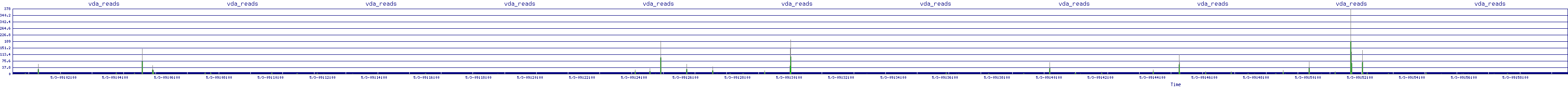 /2025/05/03/09/vda_reads.png