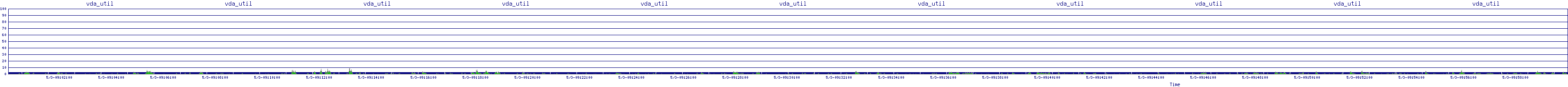 /2025/05/03/09/vda_util.png